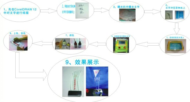在“水晶奖杯”上是如何刻上文字？